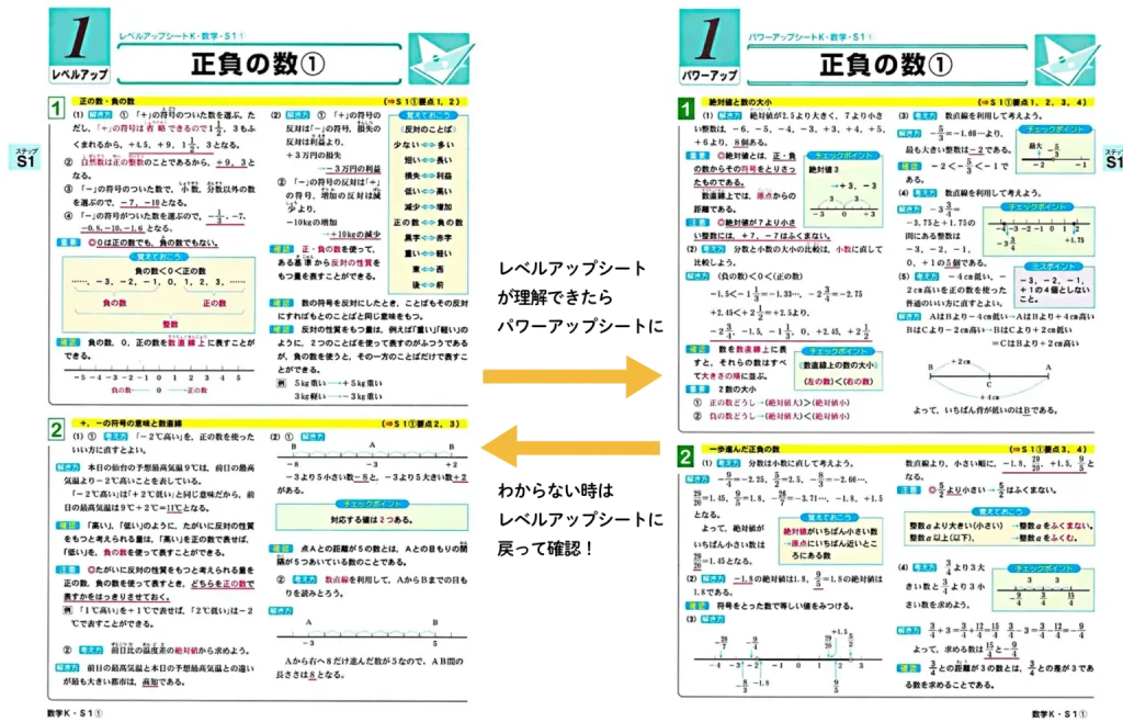 要点確認シート